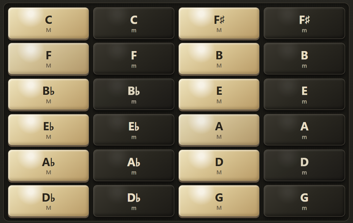 ChordBox browser instrument