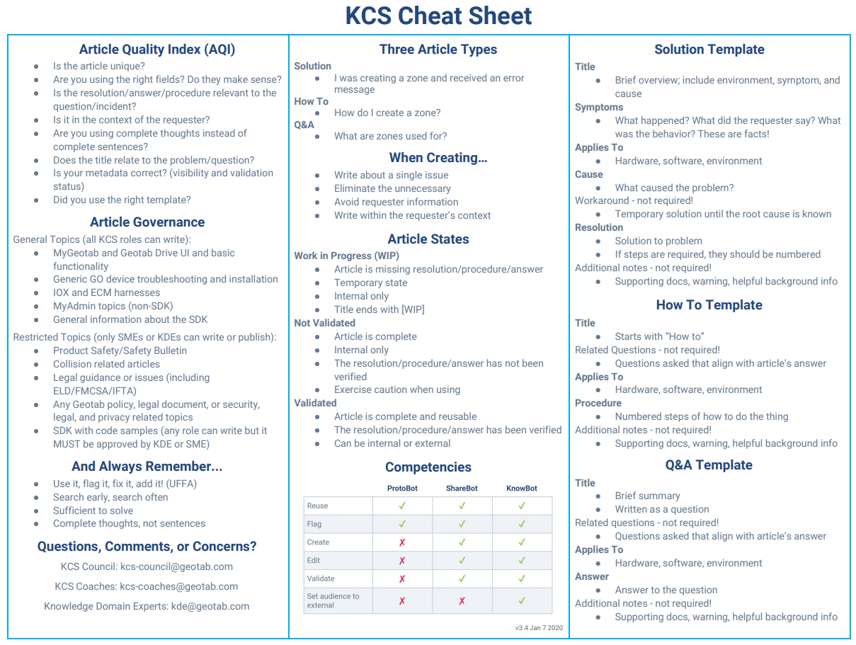 KCS quick-reference guide